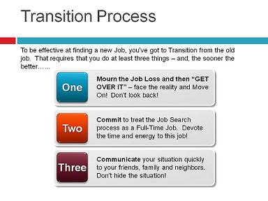 Transition Process Transition Process
